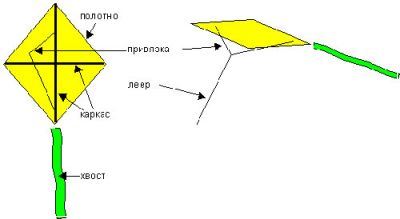 Воздушные змеи фото